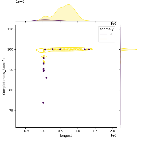 Pseudomonas syringae_sample_longest_Completeness_Specific.png